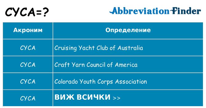 Какво прави cyca престои