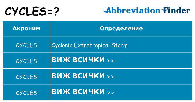 Какво прави cycles престои