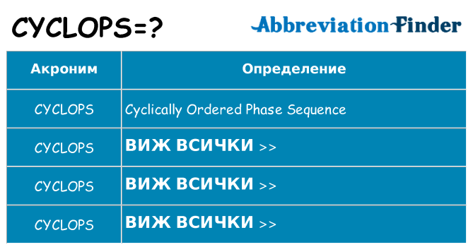 Какво прави cyclops престои
