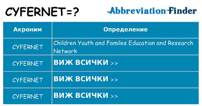 Какво прави cyfernet престои