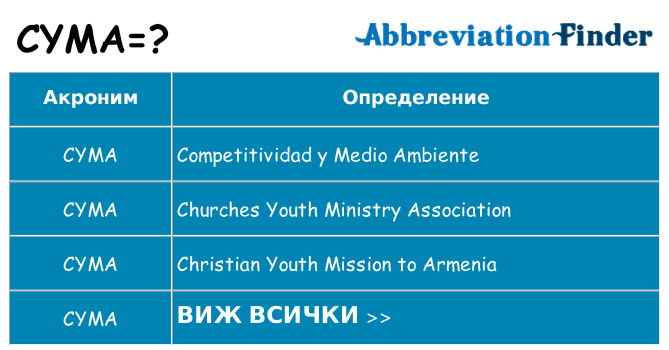 Какво прави cyma престои