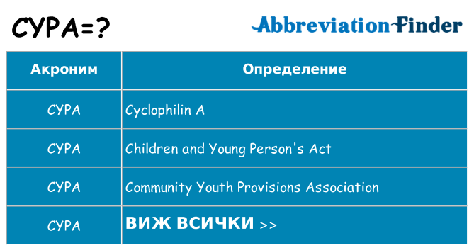 Какво прави cypa престои