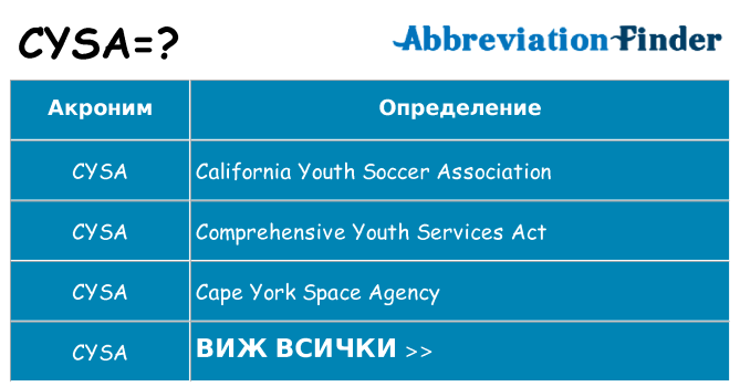 Какво прави cysa престои