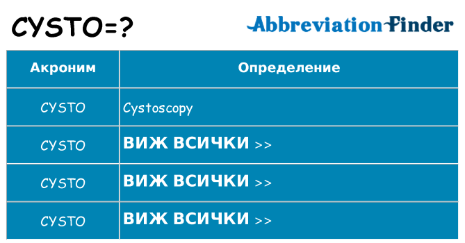 Какво прави cysto престои