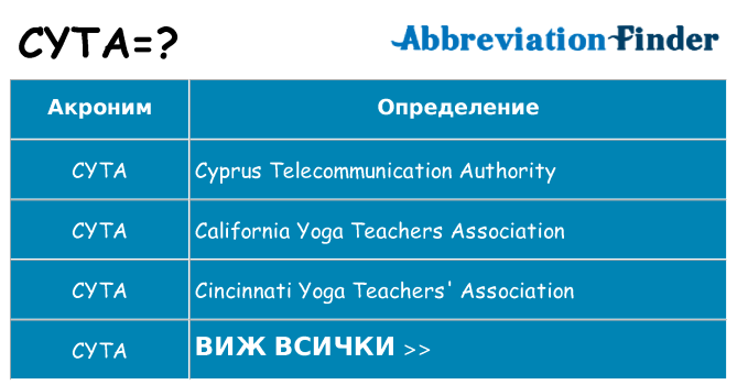 Какво прави cyta престои