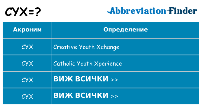 Какво прави cyx престои