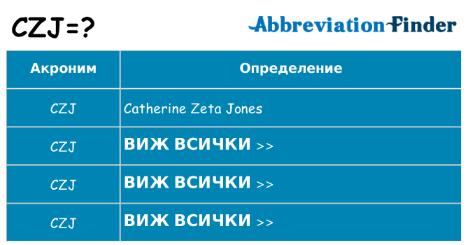 Какво прави czj престои