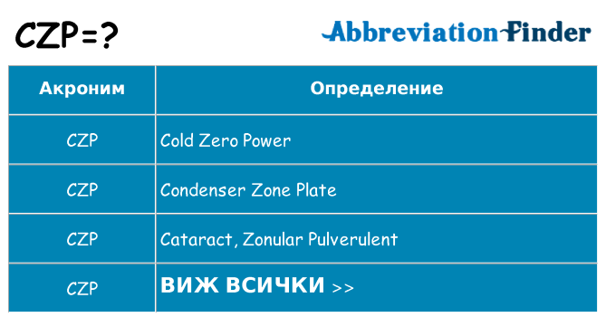Какво прави czp престои