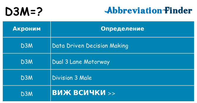 Какво прави d3m престои