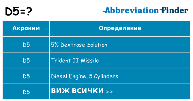 Какво прави d5 престои
