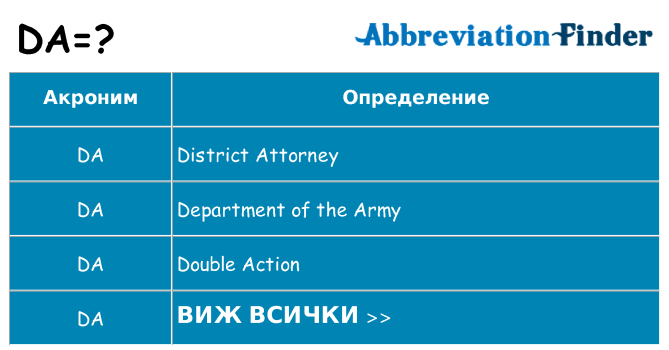 Какво прави da престои