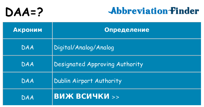 Какво прави daa престои