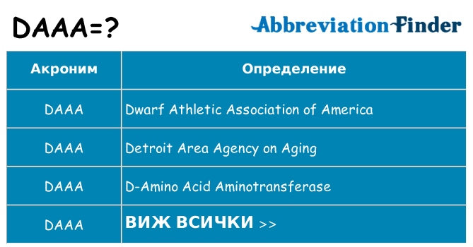 Какво прави daaa престои