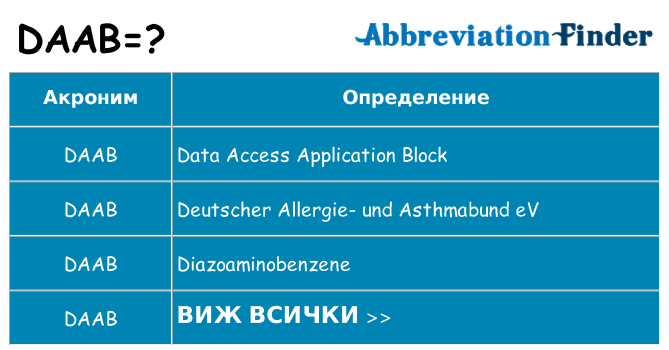 Какво прави daab престои