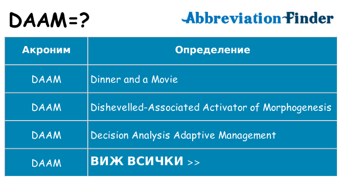 Какво прави daam престои