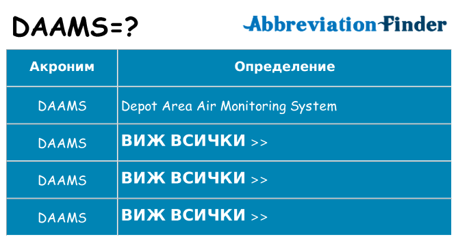 Какво прави daams престои