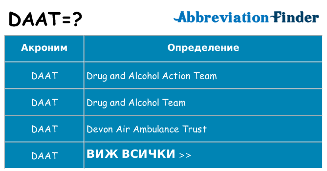 Какво прави daat престои