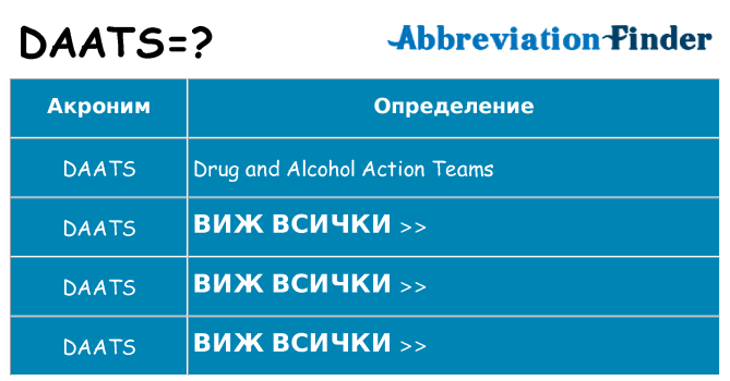 Какво прави daats престои