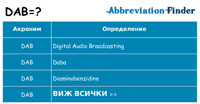 Какво прави dab престои