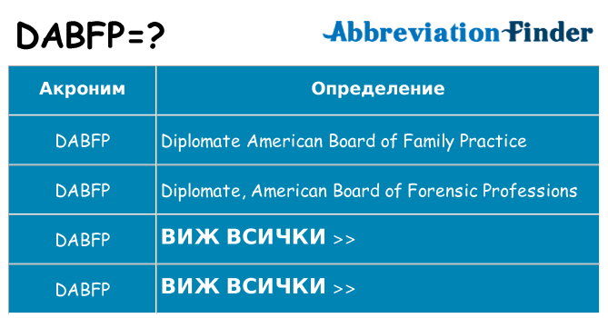 Какво прави dabfp престои