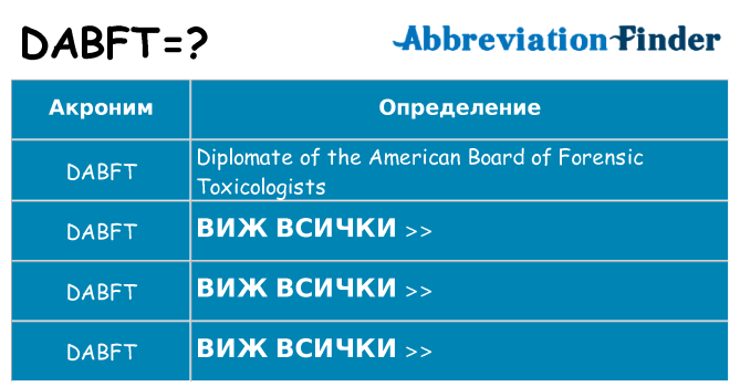 Какво прави dabft престои