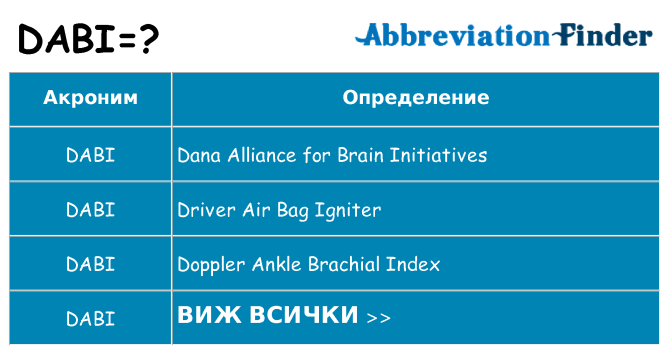 Какво прави dabi престои