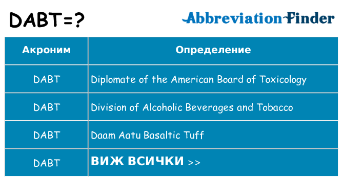 Какво прави dabt престои