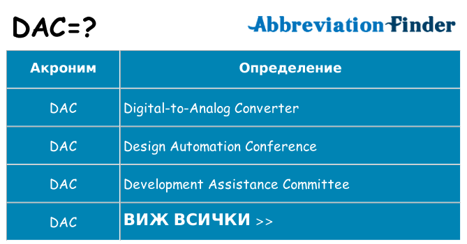 Какво прави dac престои