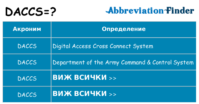 Какво прави daccs престои