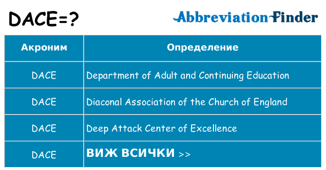 Какво прави dace престои