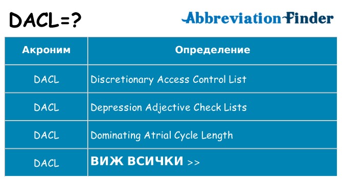 Какво прави dacl престои