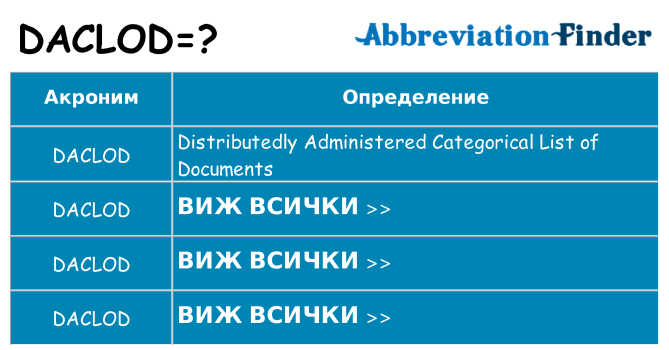 Какво прави daclod престои