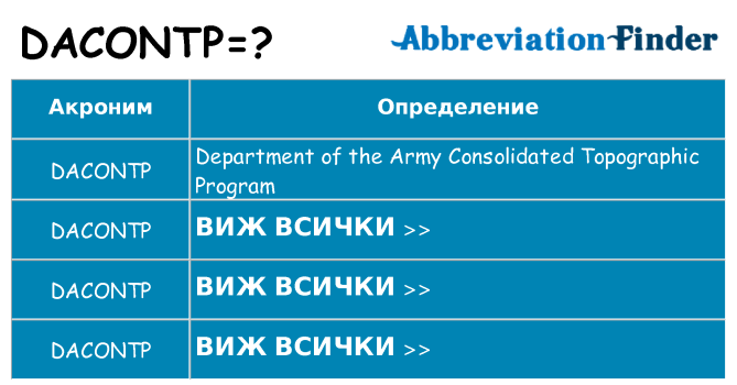 Какво прави dacontp престои