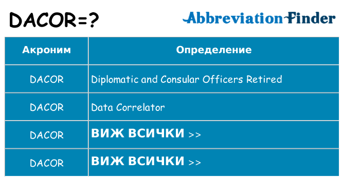 Какво прави dacor престои