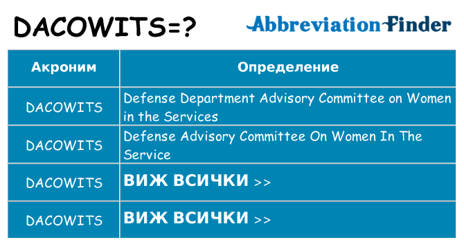 Какво прави dacowits престои