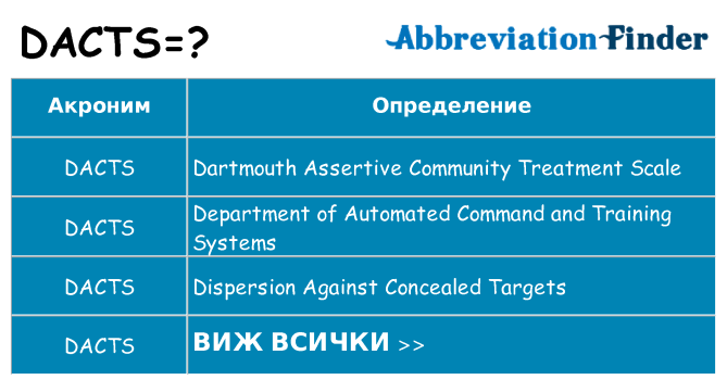 Какво прави dacts престои