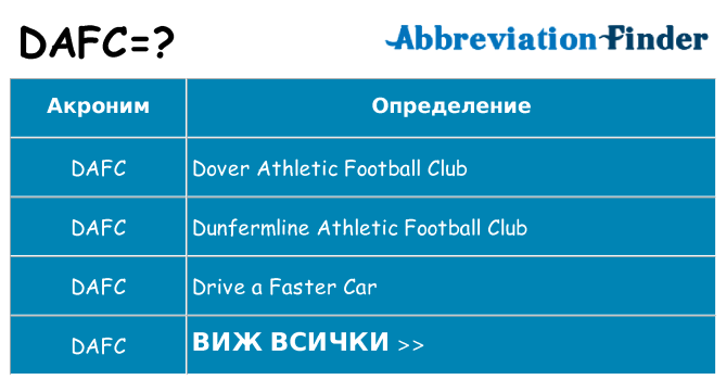 Какво прави dafc престои