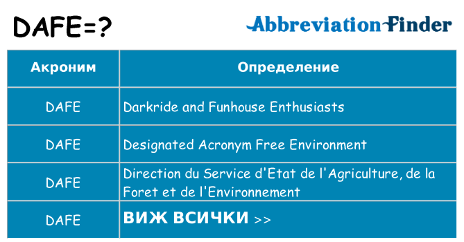 Какво прави dafe престои