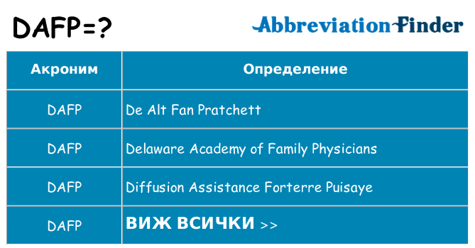 Какво прави dafp престои