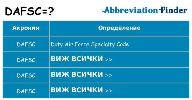Какво прави dafsc престои