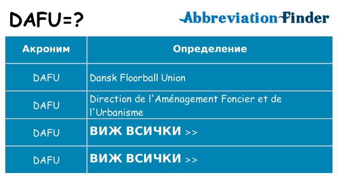 Какво прави dafu престои