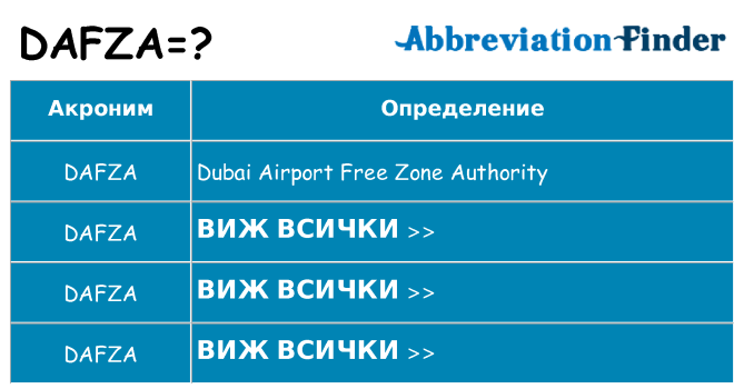 Какво прави dafza престои