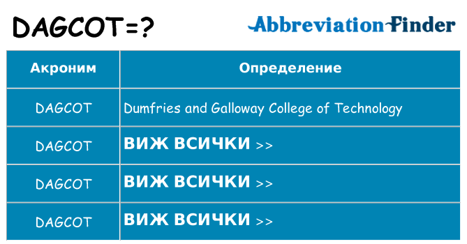 Какво прави dagcot престои