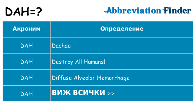 Какво прави dah престои