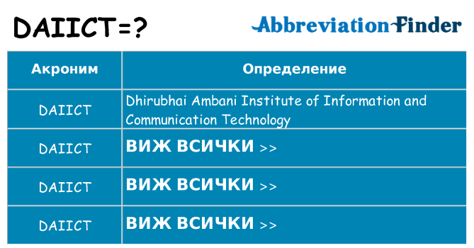 Какво прави daiict престои