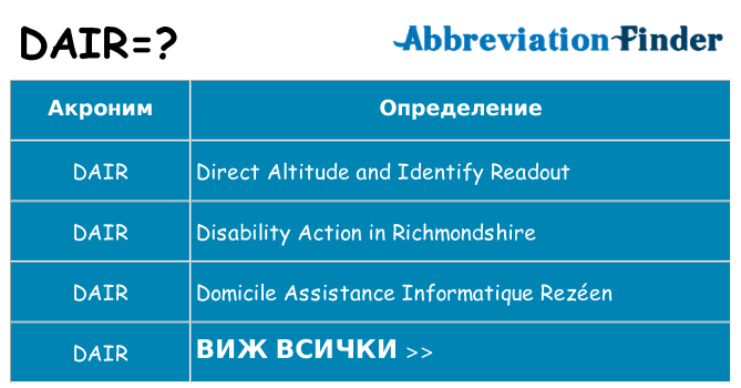 Какво прави dair престои