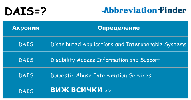 Какво прави dais престои