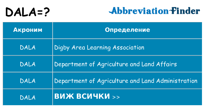 Какво прави dala престои