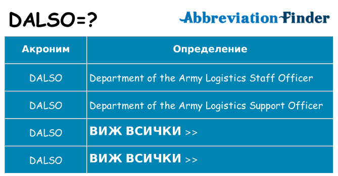 Какво прави dalso престои