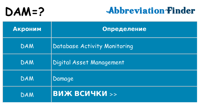 Какво прави dam престои